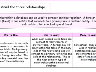 Database Revision A Level