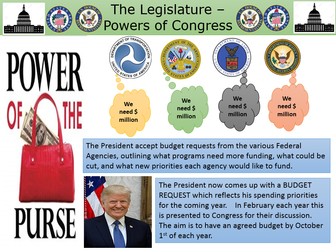 Power of the Purse - US Congress and spending - How a budget is passed.  December 2022 Budget covere