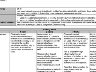 T Level Education and Early Years - Structured observation questions