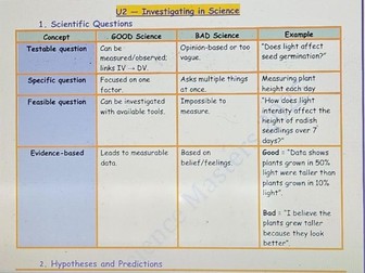 Unifying Strand U1–U4 Simplified Notes Pack for Senior Cycle Biology