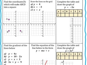 Coordinates and Linear Graphs Revision Resource