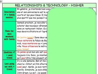 French GCSE differentiated knowledge organisers/model texts on Relationships & Technology (W./S.)