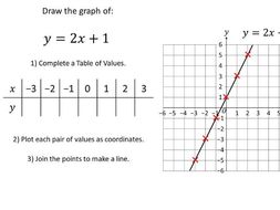 Linear Graphs - Table of Values Method - Complete Lesson by ...