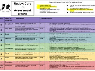 Core PE assessment criteria 9-1, Rugby/Tag rugby