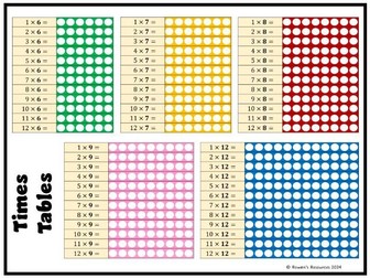 Times Tables Arrays Mat/Grids