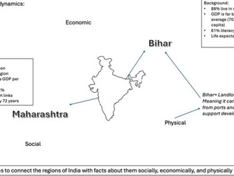 Geography edexcel B India Development Dynamics case study revision