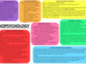 Biopsychology Knowledge Organiser