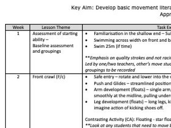 Swimming Schemes of Work - Year 3-6