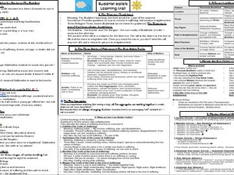 AQA Buddhist Beliefs- Learning Mat