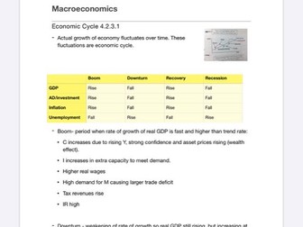 Macroeconomics AQA A Level revision notes for the whole specification