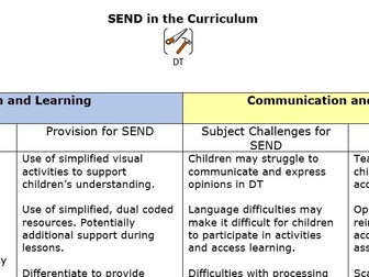 DT - SEND provision map