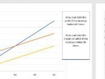 Breakeven diagram practise