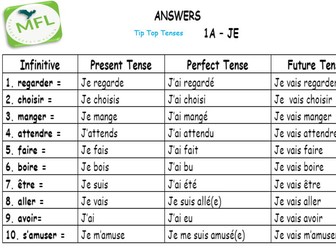 Tenses GCSE French booklet