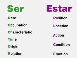 Display Ser Vs Estar By Alezaragoza Teaching Resources Tes Display Ser Vs Estar