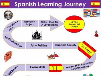 Spanish Learning Journey (Editable)