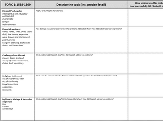 Elizabethan England - Knowledge organisers Edexcel 1HI0 B4