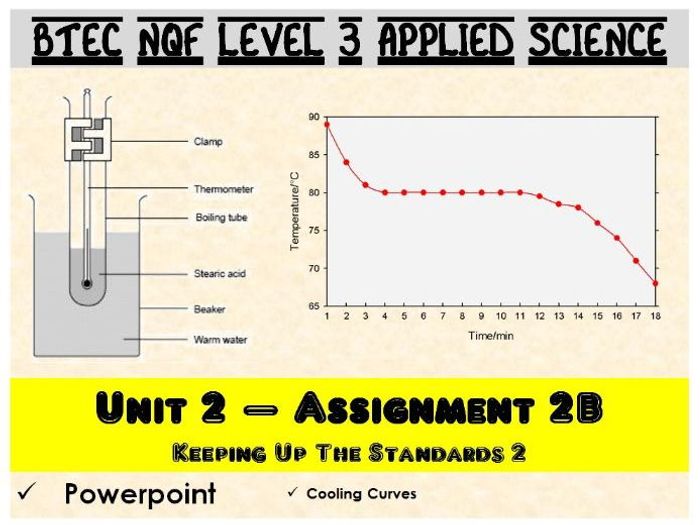 BTEC NQF L3 Applied Science: Unit 2: Assignment B | Teaching Resources