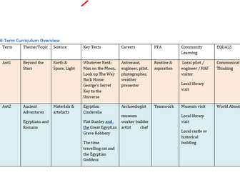 KS1/KS2 Thematic Curriculum Framework SEN