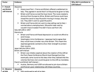 Interwar 1918-1939 16 mark factor planning grid