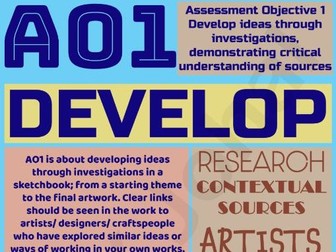 GCSE  Art & Design AQA Assessment Objective Posters
