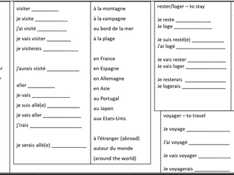 Verbs and vocabulary Theme 2 Unit 8 Travel and tourism