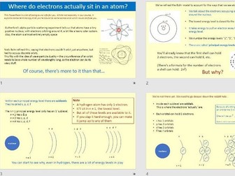 Where do electrons sit in atoms?