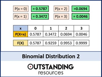 Binomial Distribution and Calculating Probabilities