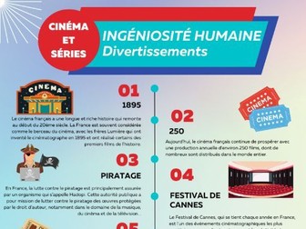 LINKS to French culture - Ingéniosité Humaine (Divertissements)