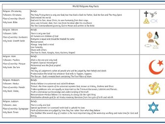 World Religion Key Facts