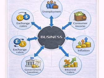 GCSE business Posters