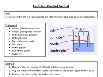 Electrolysis Required Practical Sheet AQA F