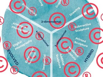 IB Visual Arts Posters: Lines of Inquiry Guide and Classroom Display Posters