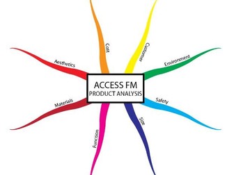 ACCESSFM Mind Map - Product Analysis Tool