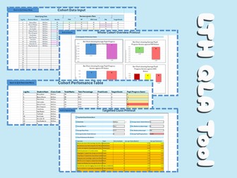 QLA (Question Level Analysis) Tool