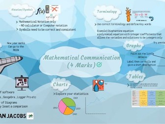 Internal Assessment (IA) Mathematics