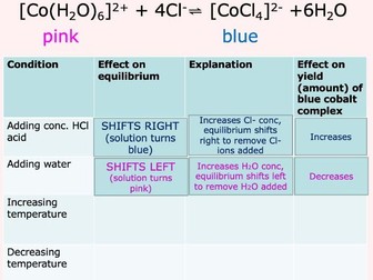 Factors affecting equilibrium lesson powerpoint