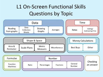 Functional Skills Level 1 - On-screen Exam Question Breakdown by Topic