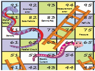 AQA Chemistry 2 revision