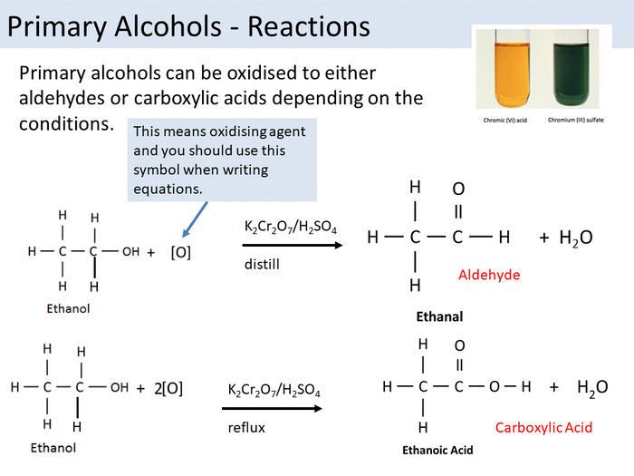 Oxidation Of Alcohols AS Chemistry OCR | Teaching Resources