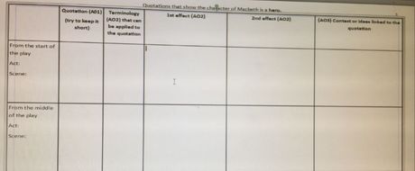 AQA literature Macbeth quotation revision grid