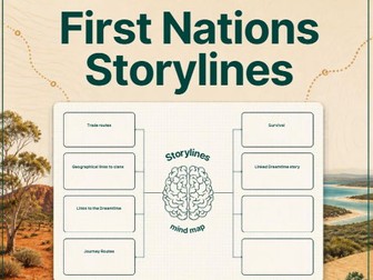First Nations Storyline Mind map