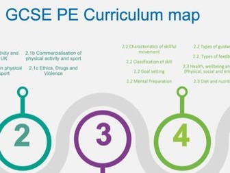 OCR GCSE PE Curriculum pathway