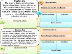The Sign of Four: Chapter Summary and AO Revision
