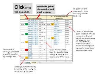 AS Pure Maths Past Papers by Topic Edexcel