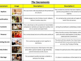 Eduqas GCSE RS Component 2 - Christianity - 'Practices' Worksheets.