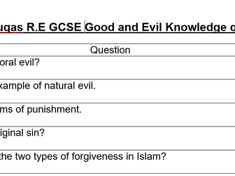 GCSE R.E Eduqas Good and evil knowledge quiz