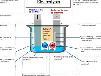 Electrolysis