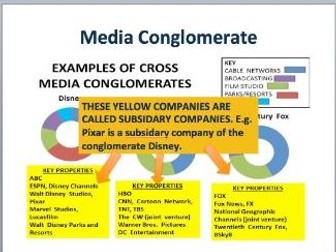 Cambridge Technicals Level 3 Digital Media L01 Media Ownership & Insitutions Intro