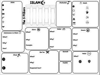 GCSE WJEC EDUQAS ISLAM REVISION SHEET
