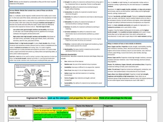 Metals - Properties and uses